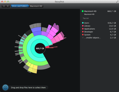 DaisyDisk