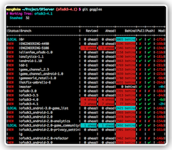 git-goggles